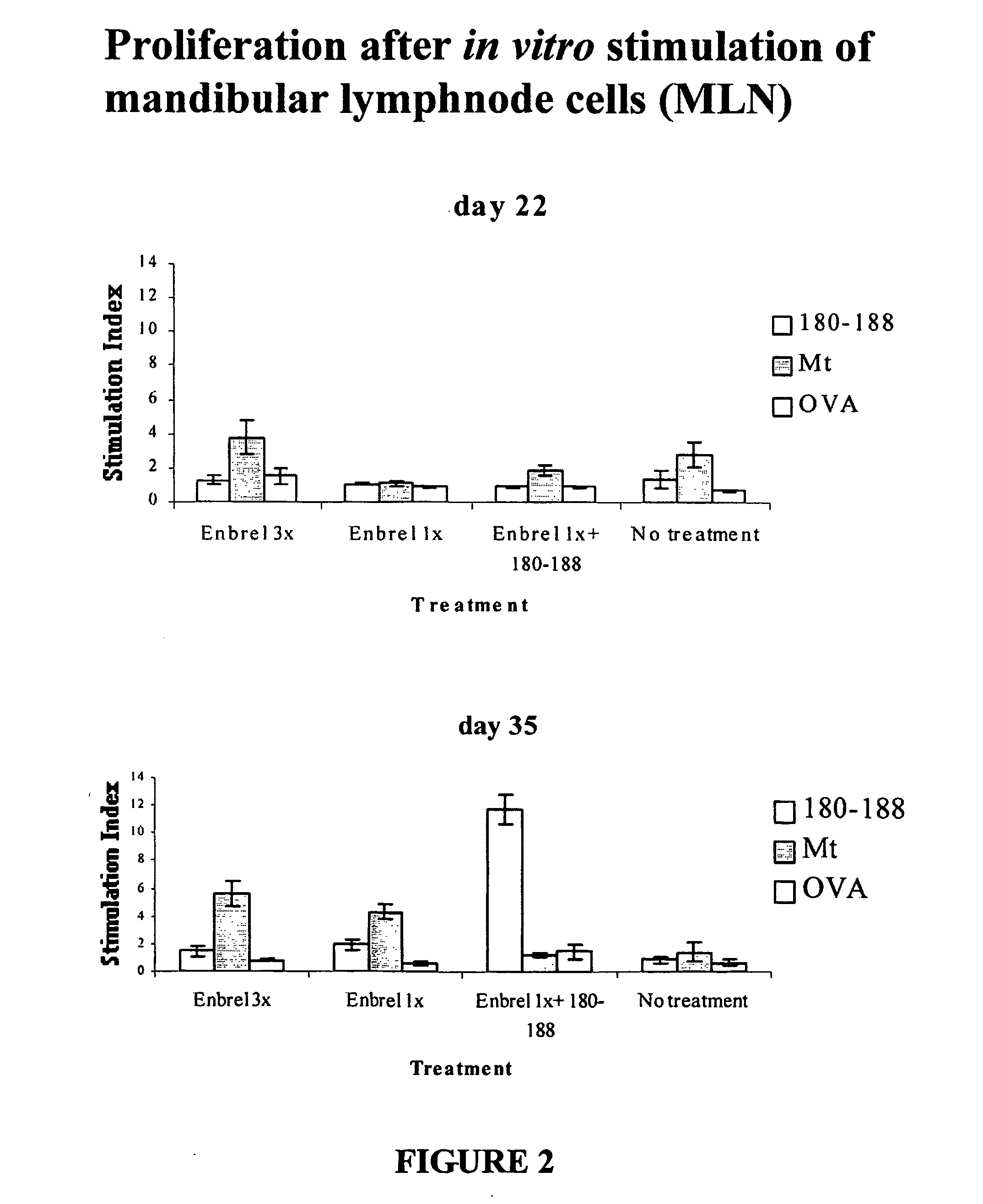 Methods for epitope-specific and cytokine/anticytokine combination immunotherapies for modulation of pathogenic immune responses in immune mediated diseases