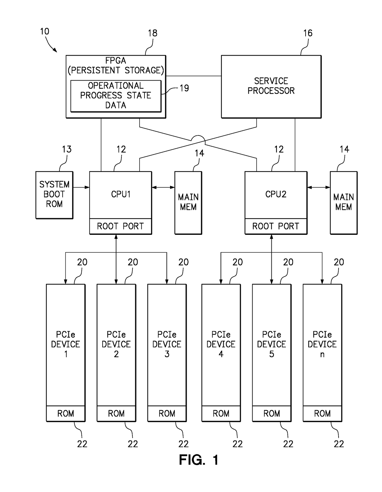 Detecting and handling an expansion card fault during system initialization