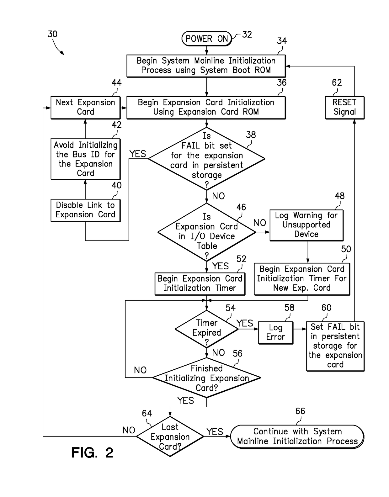 Detecting and handling an expansion card fault during system initialization