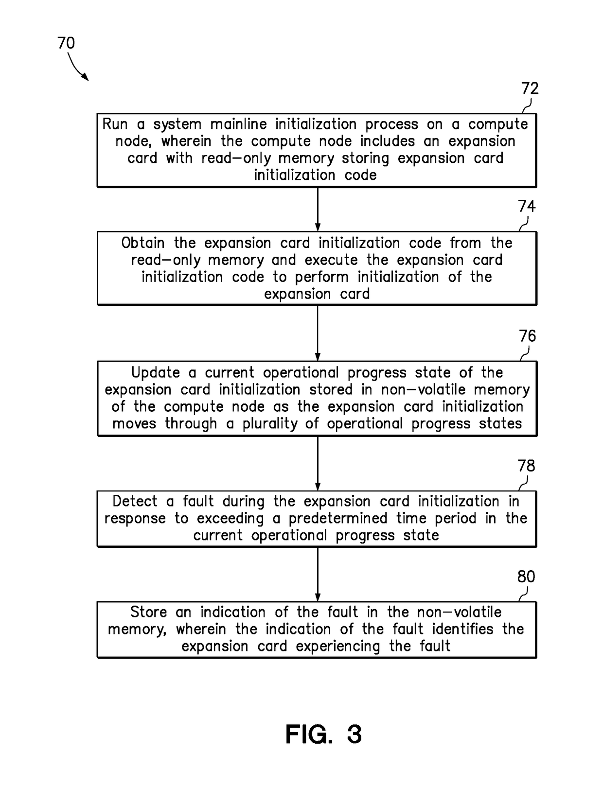 Detecting and handling an expansion card fault during system initialization