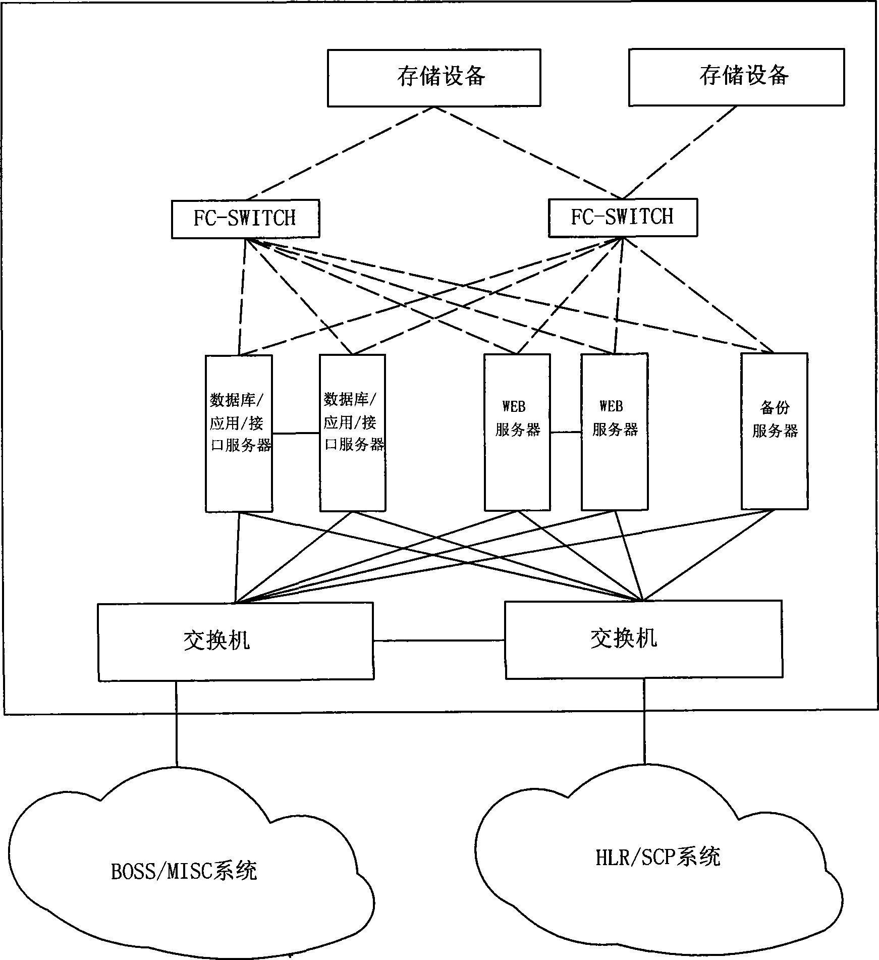 System and method for synchronizing comparison of data consistency
