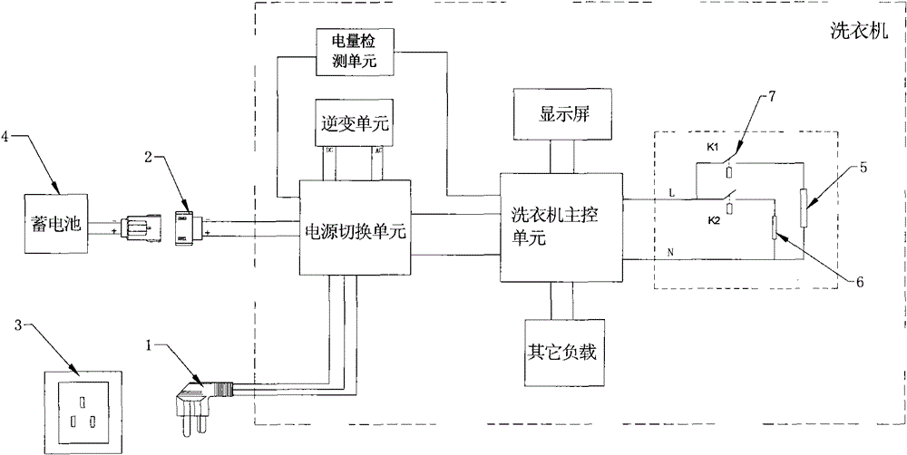 System and method for automatically switching input power according to washing machine heating power