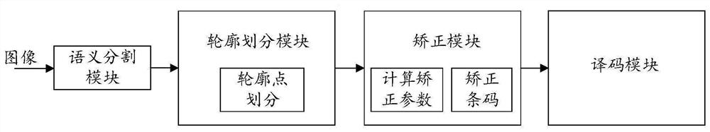 Barcode correction method and device, equipment and storage medium