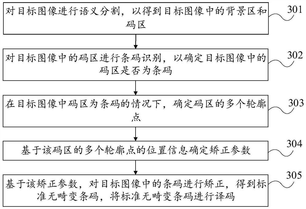 Barcode correction method and device, equipment and storage medium