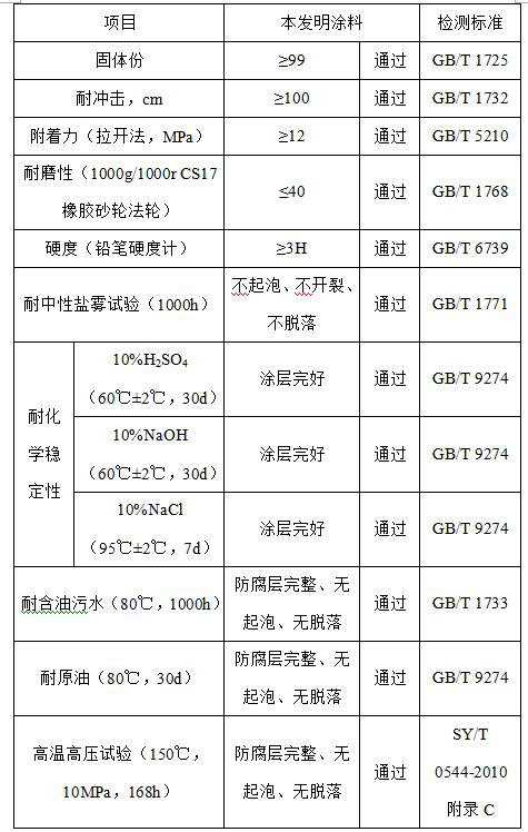 A high temperature and high pressure resistant solvent-free heavy-duty anti-corrosion coating and its preparation method