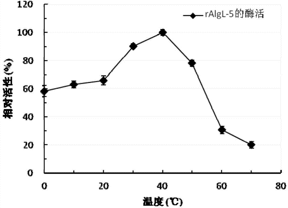 Incision-type sodium alginate lyase as well as encoding gene and application thereof