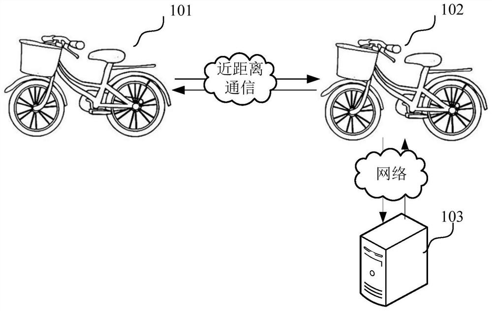 Vehicle information reporting method, device, shared vehicle and storage medium