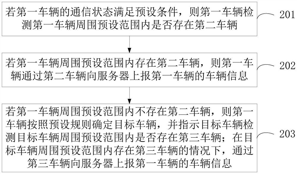 Vehicle information reporting method, device, shared vehicle and storage medium