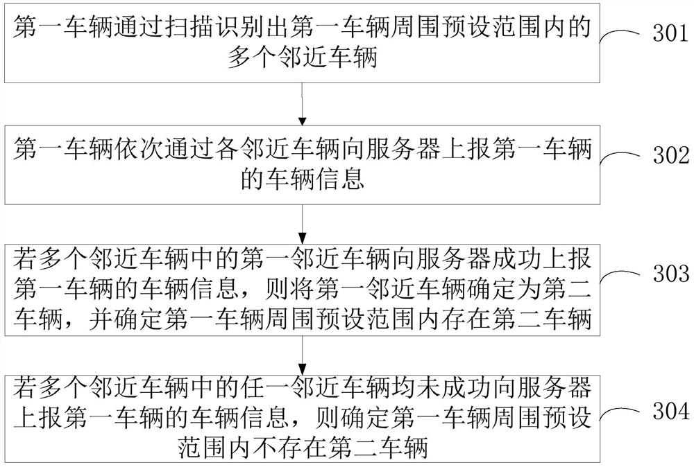 Vehicle information reporting method, device, shared vehicle and storage medium