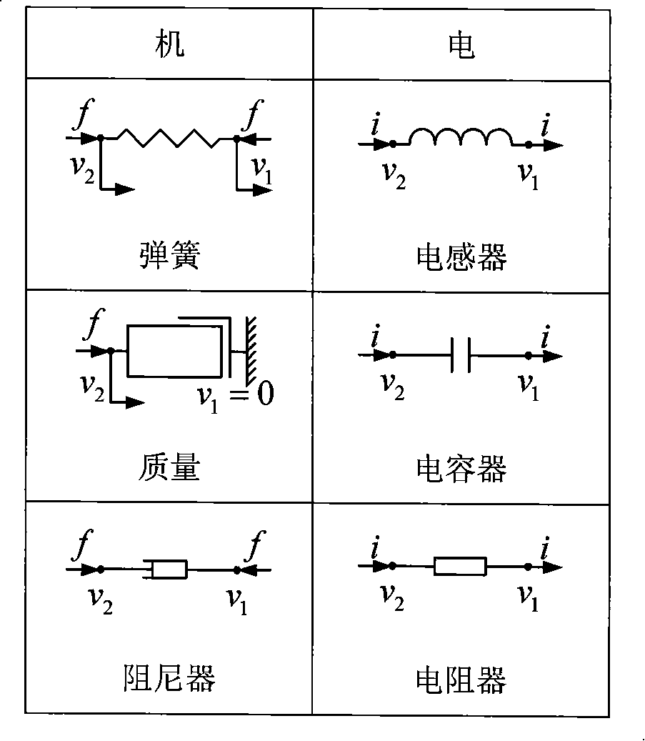 Vehicle suspension fork with inertia energy accumulator