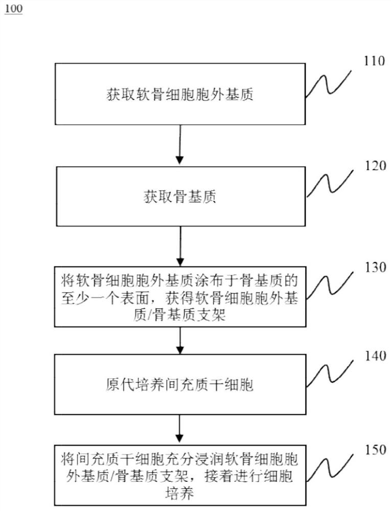 A kind of support for artificial cornea and preparation method thereof
