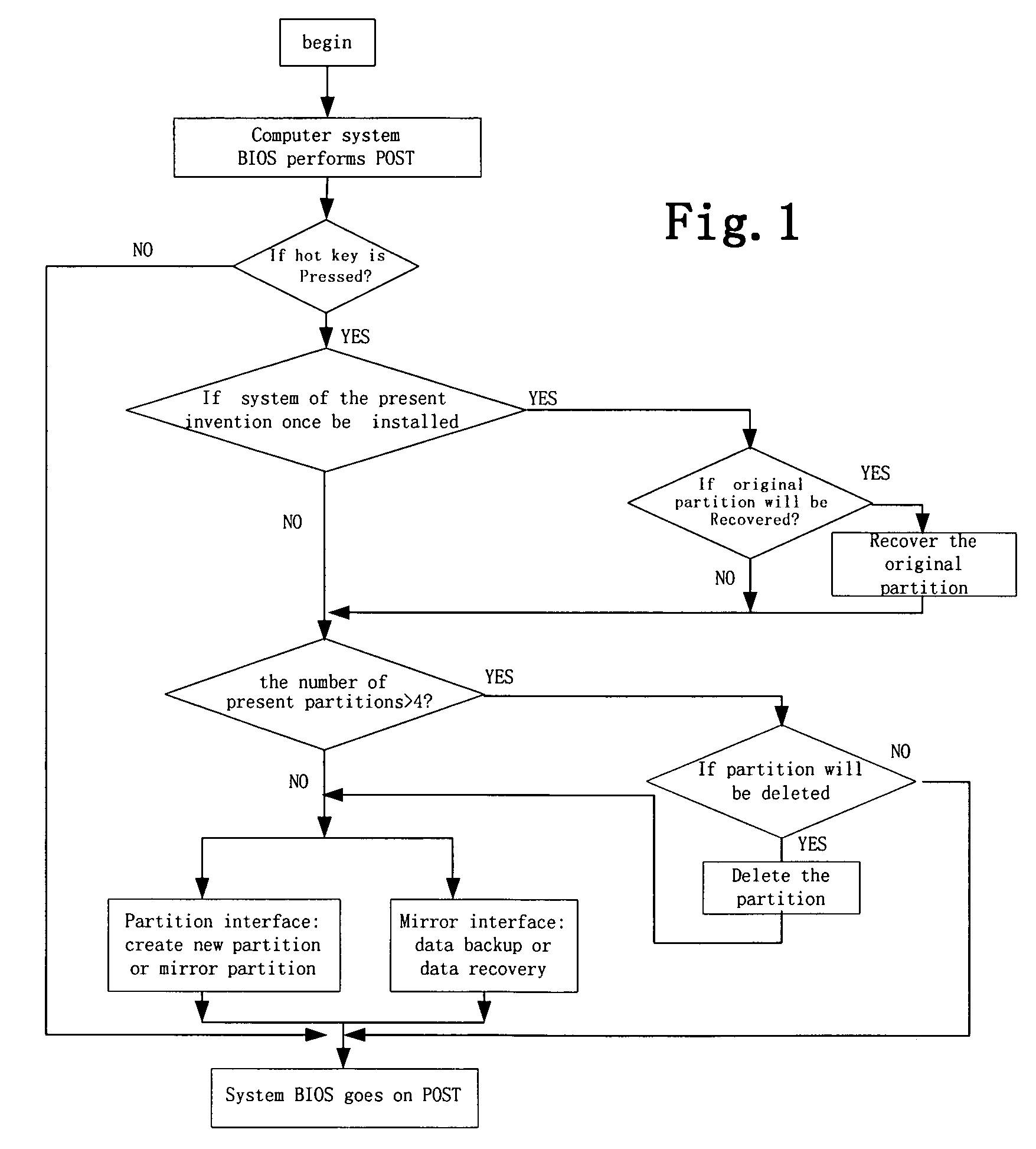 Method for backing up and recovering data in the hard disk of a computer