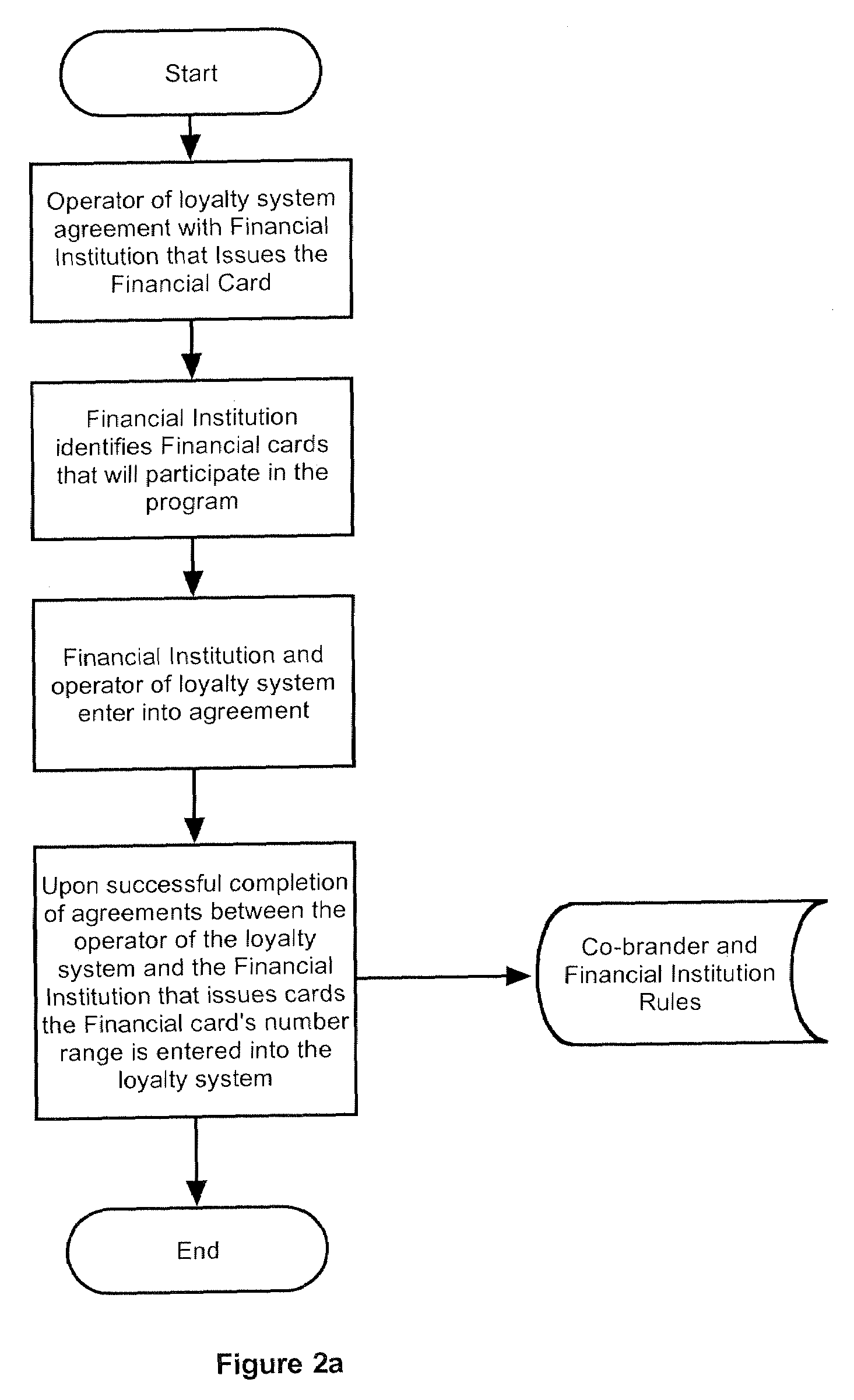 Method, system and computer program for client acquisition