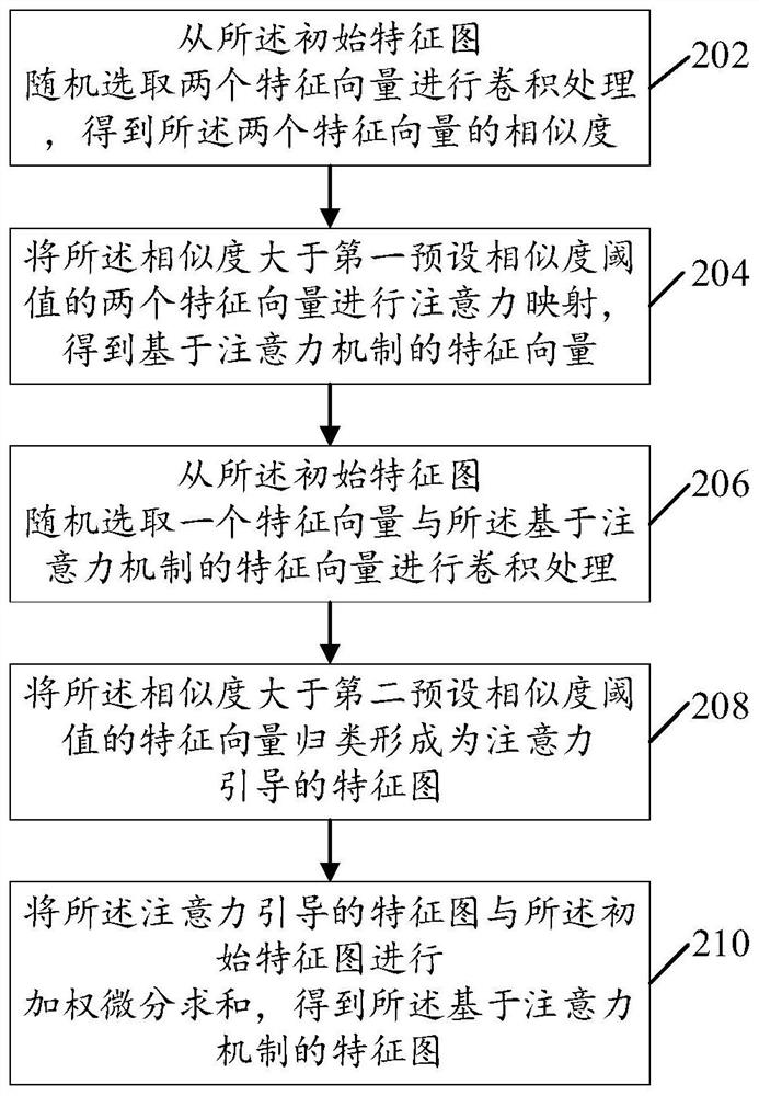 Face reconstruction method and related equipment