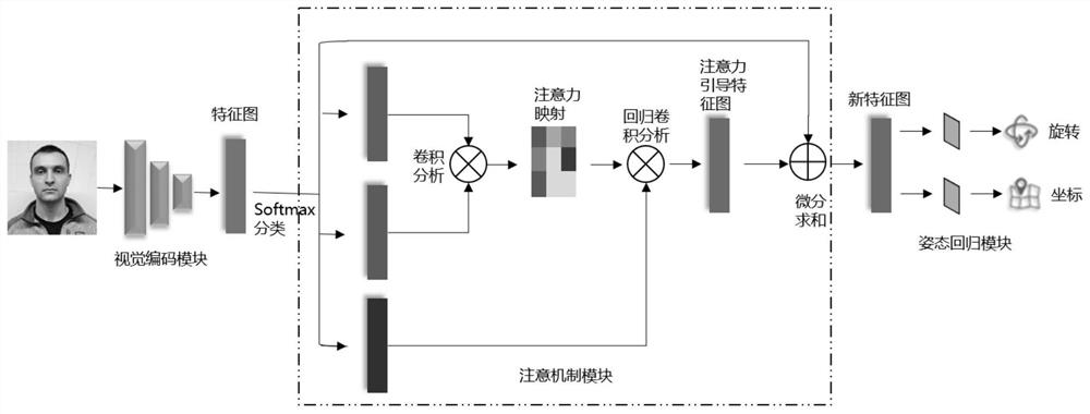 Face reconstruction method and related equipment