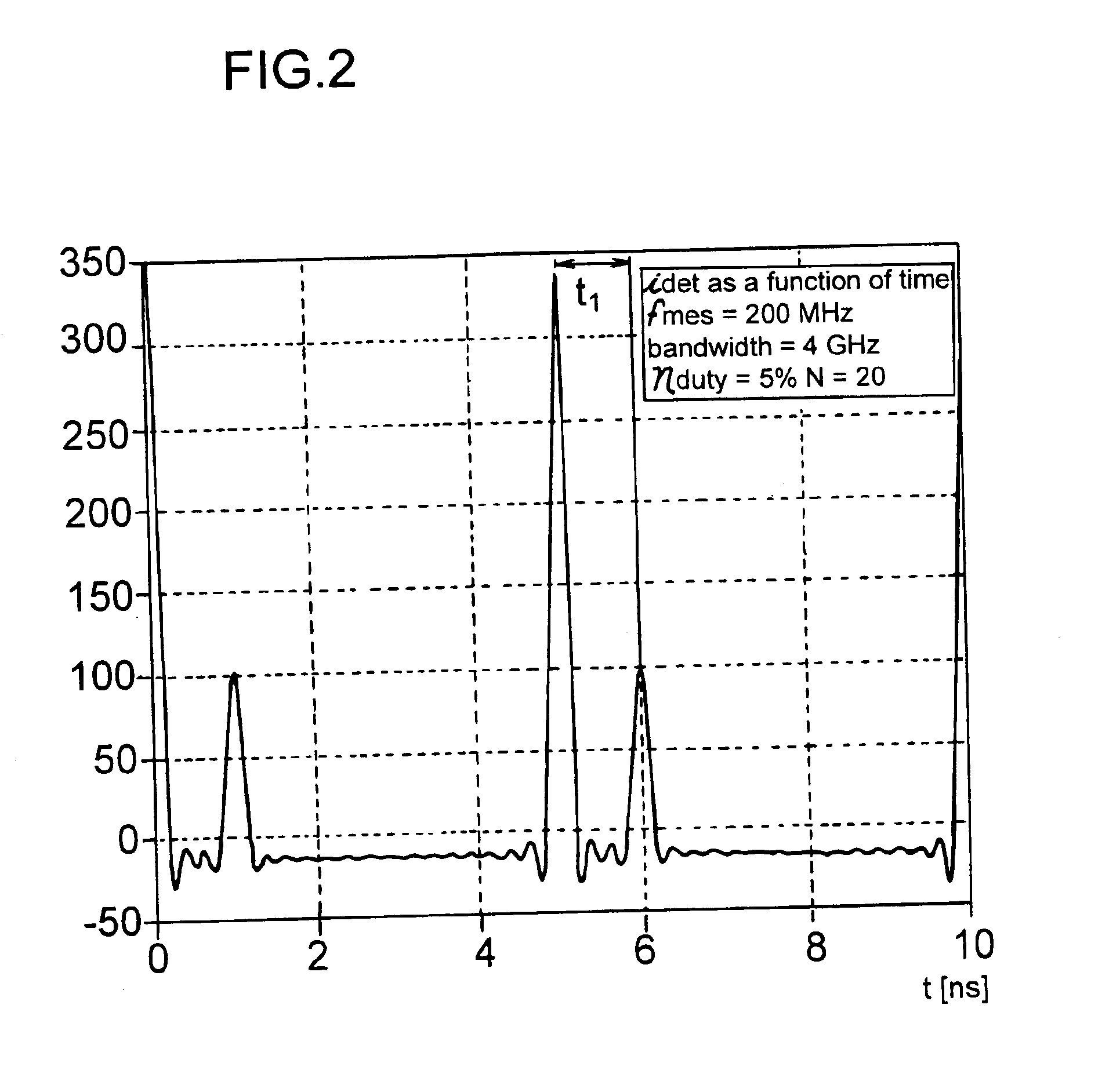 Method of and apparatus for electro-optical distance measurement