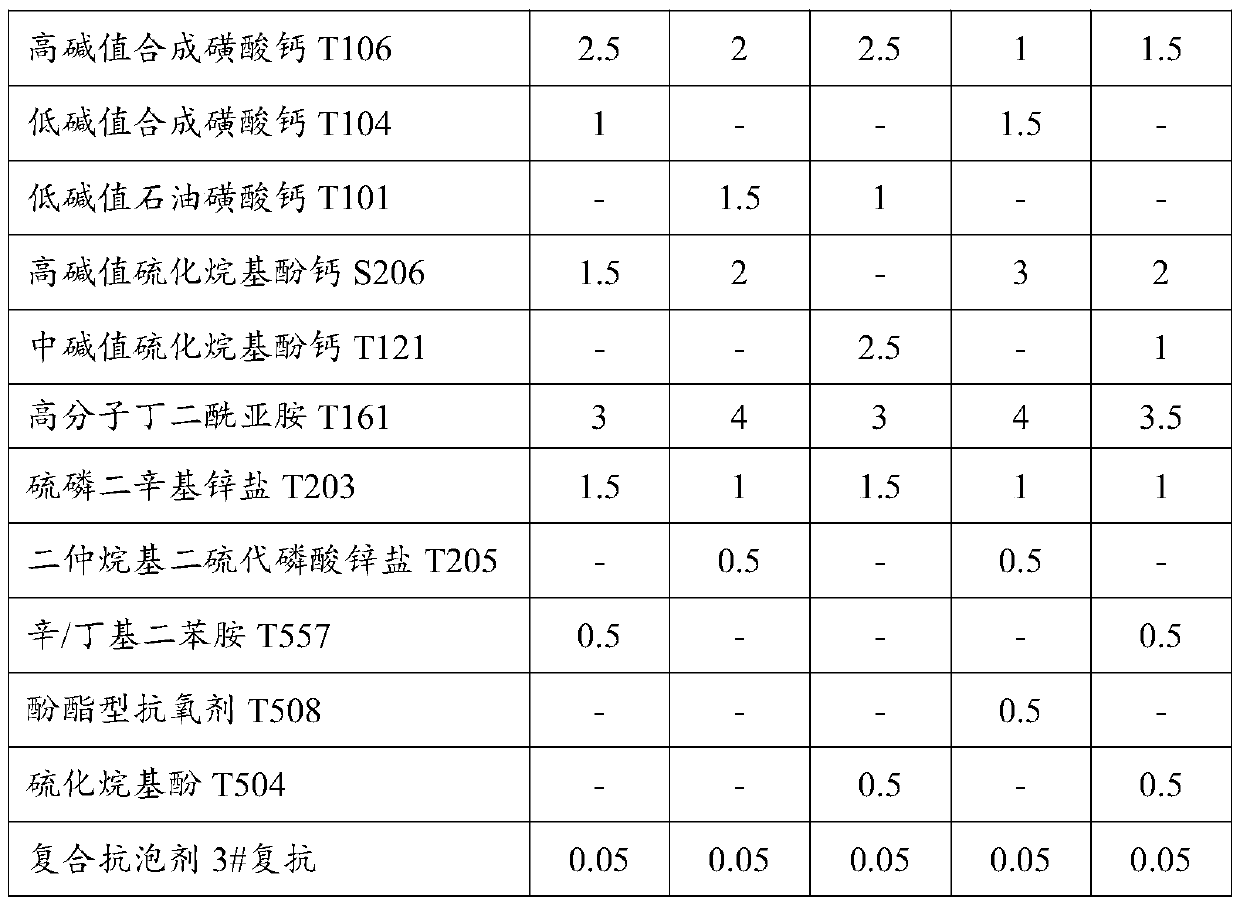 Marine diesel engine oil composition and preparation method and application thereof