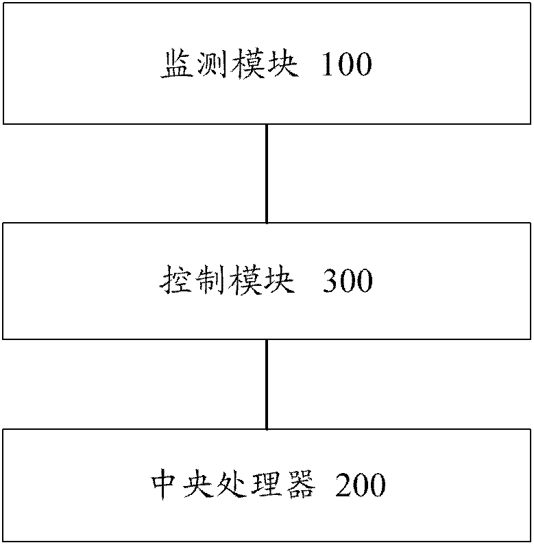 Battery management system of electric automobile