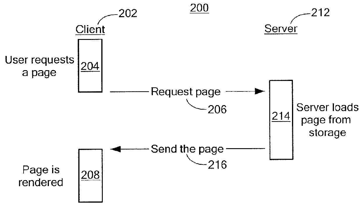 System and method to permit language independence for web interfaces