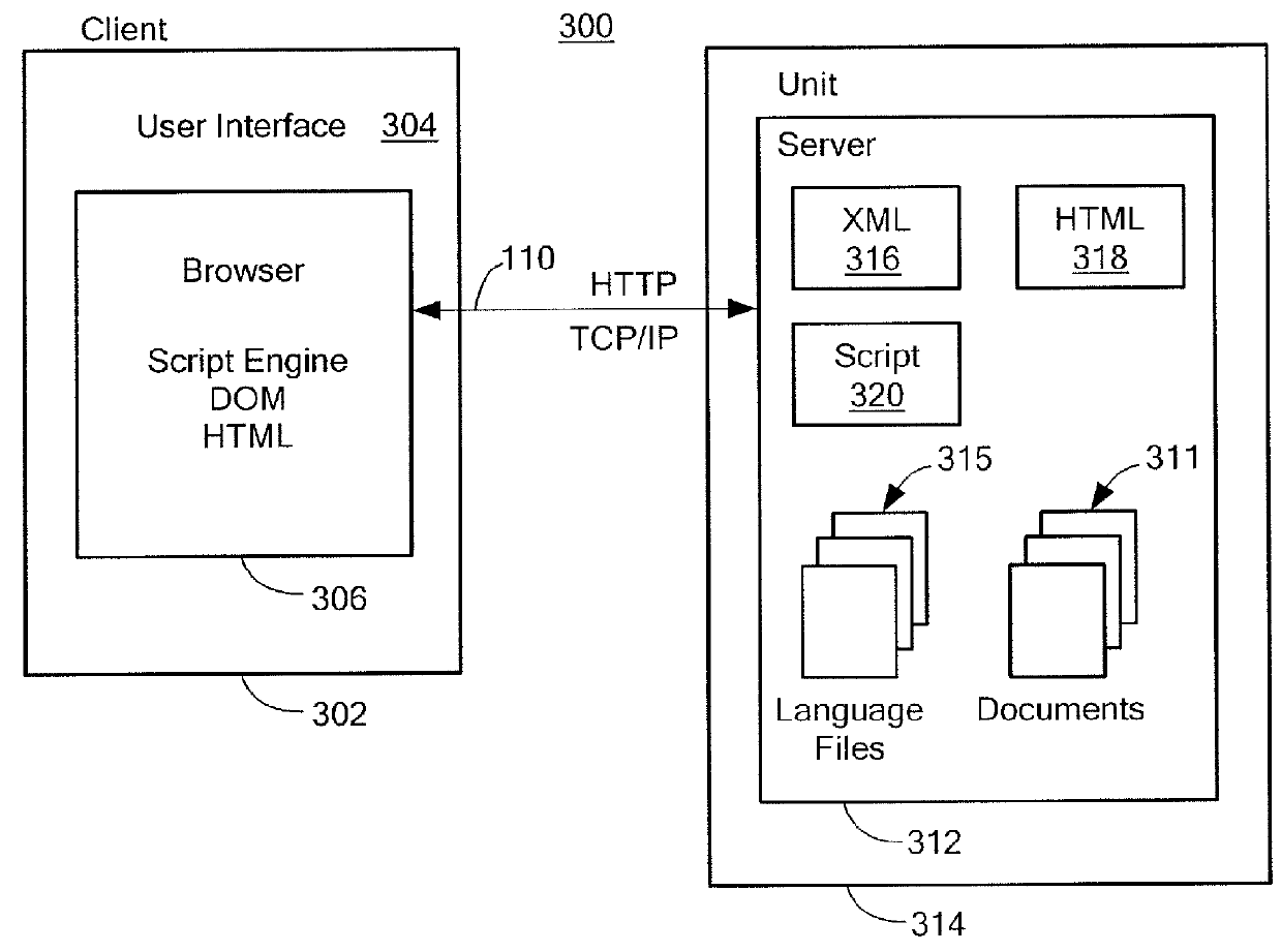 System and method to permit language independence for web interfaces