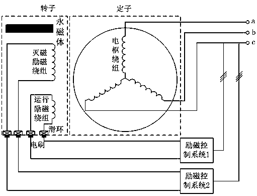 Hybrid Excitation Permanent Magnet Motor with Dual Field Windings