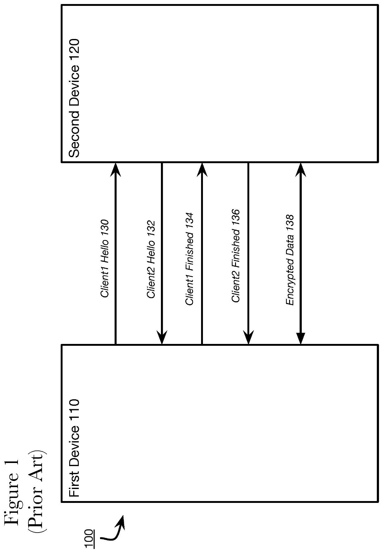 Facilitating communications using hybrid cryptography