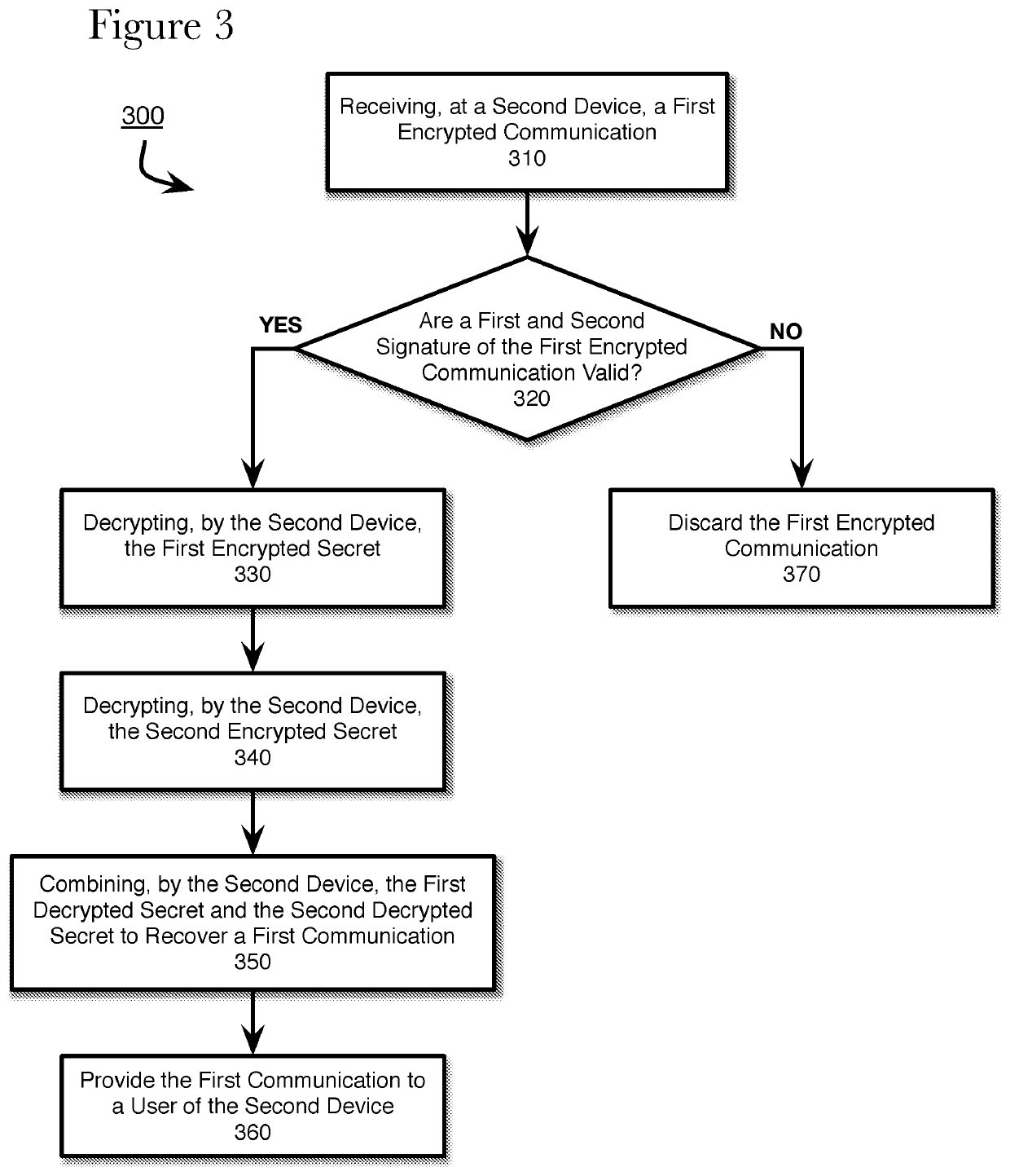 Facilitating communications using hybrid cryptography