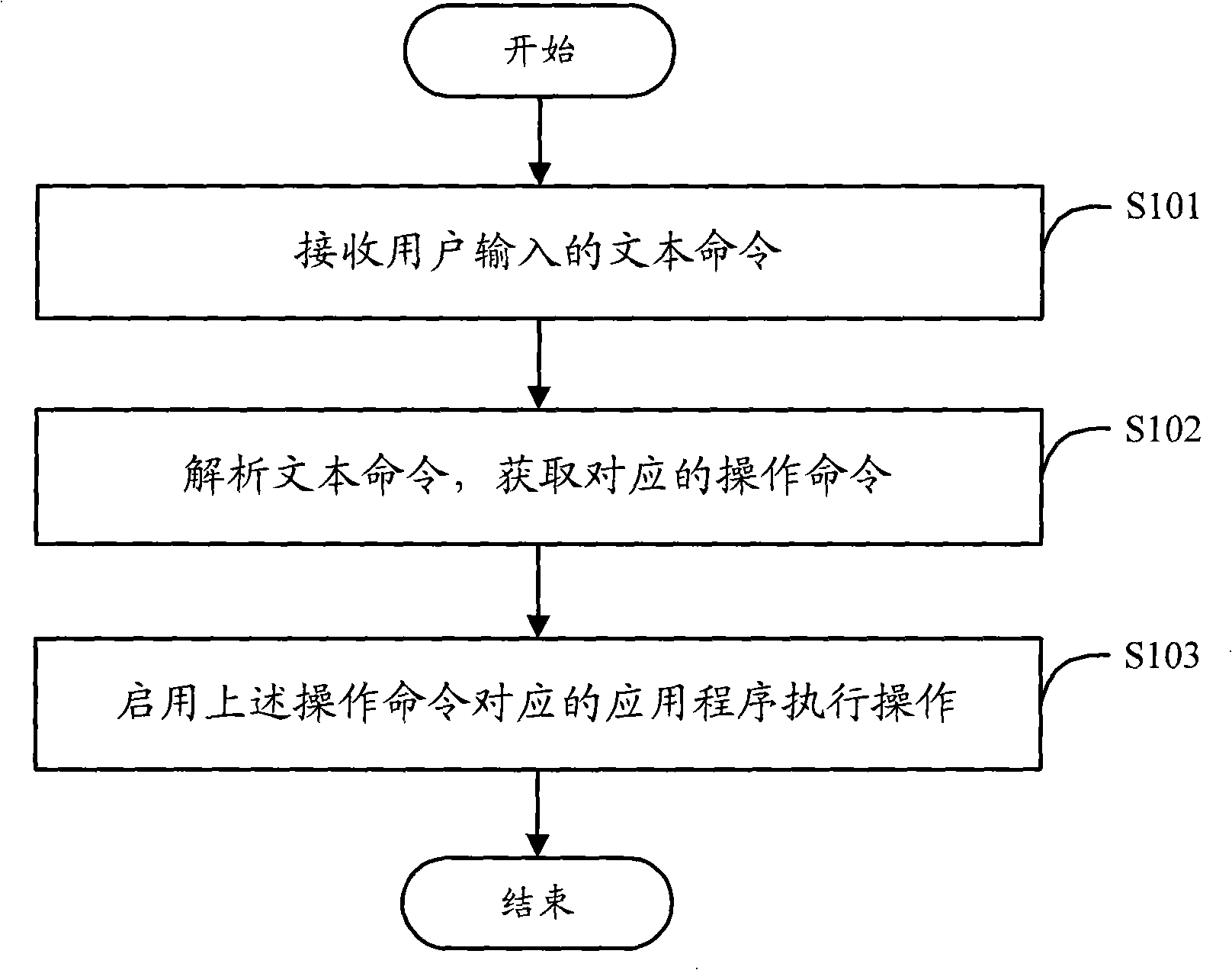 Human-machine interaction method and device of mobile phone