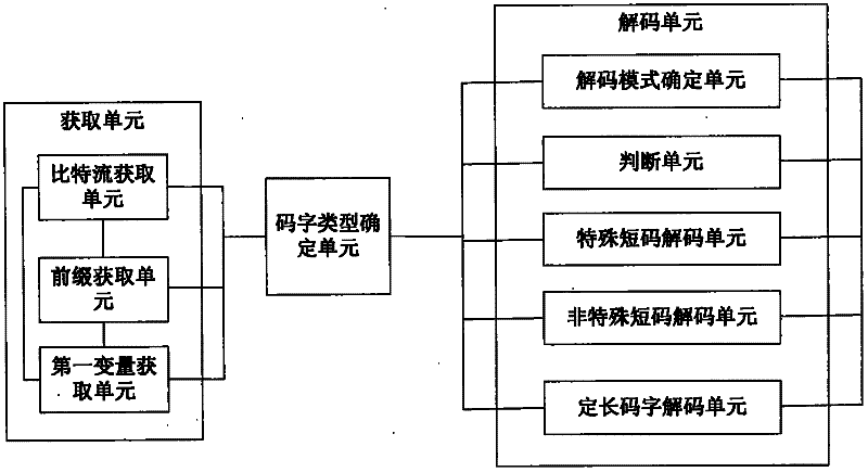 Entropy decoding method and device