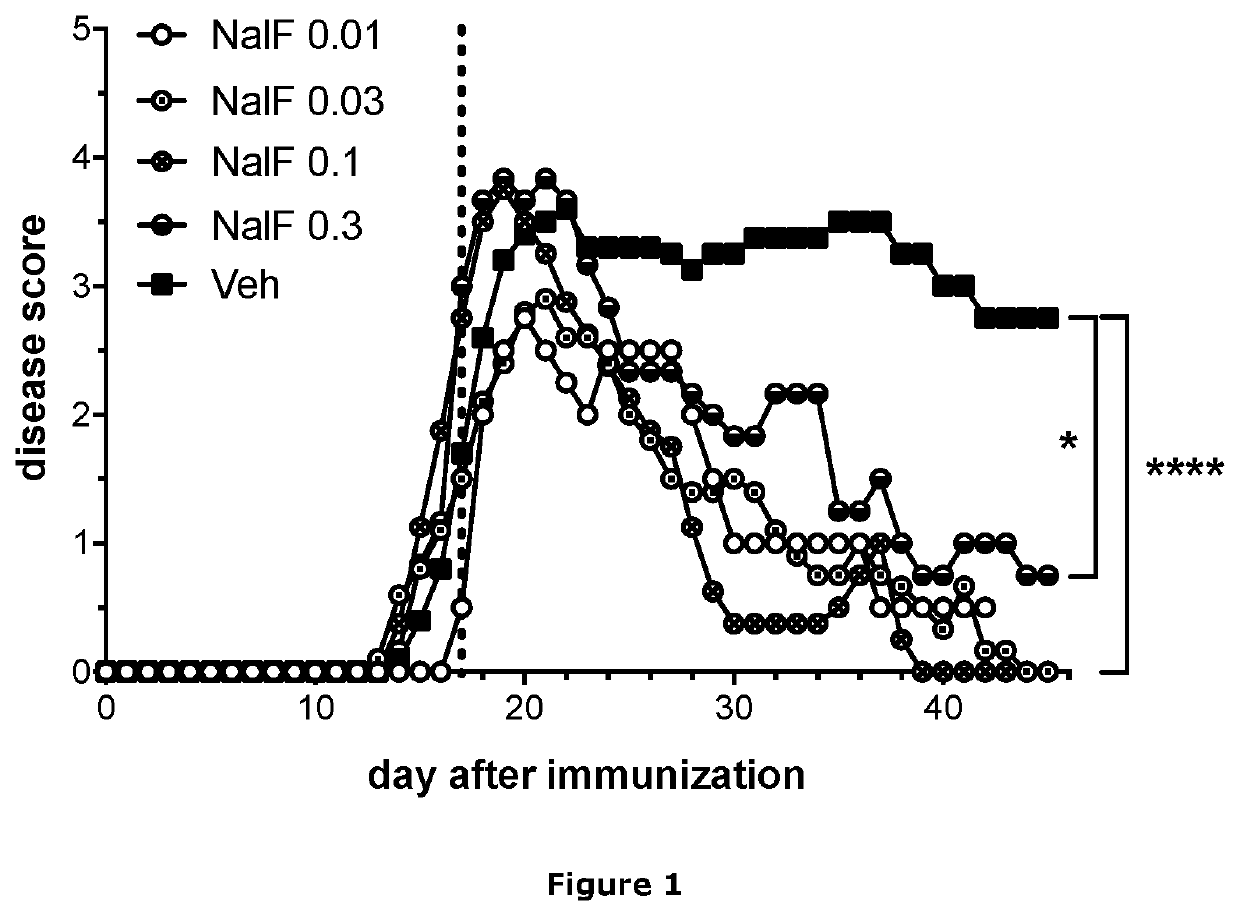 Treatment of demyelinating diseases