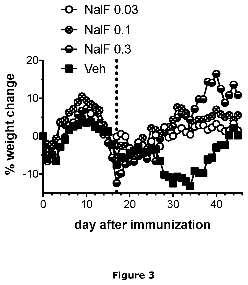 Treatment of demyelinating diseases