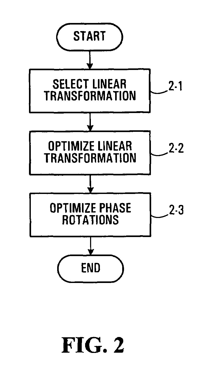 Method of systematic construction of space-time constellations, system and method of transmitting space-time constellations