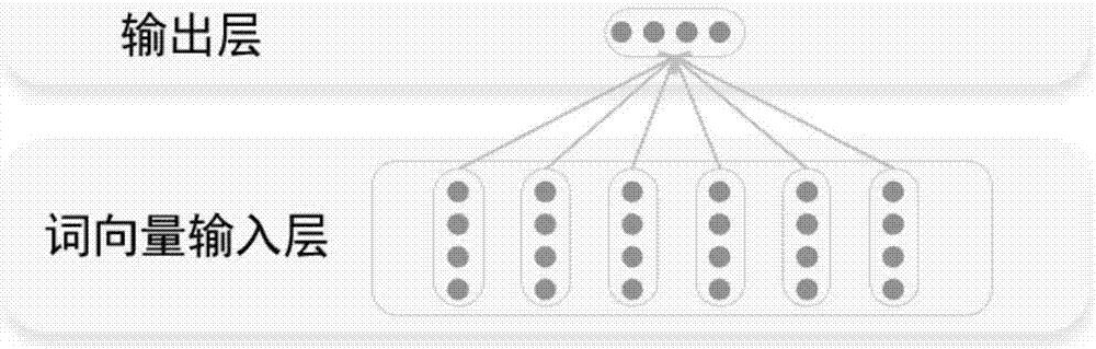 Network representation learning method