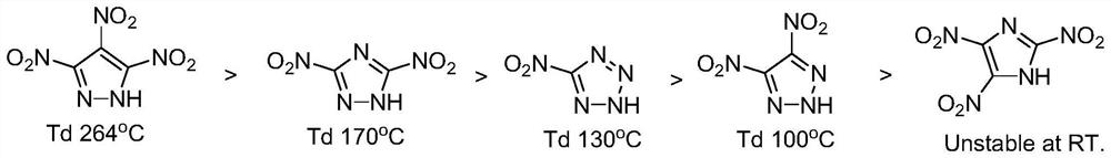 Nitropyrazole energetic compound and synthesis method thereof