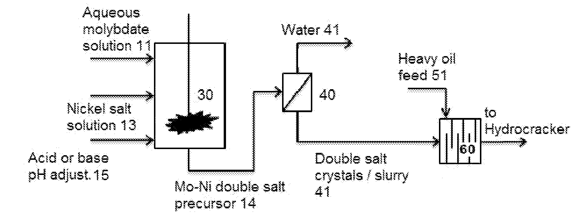 Hydroprocessing catalysts and methods for making thereof