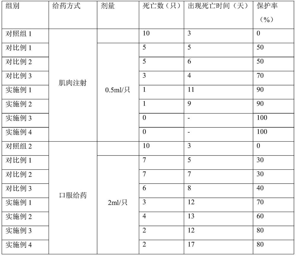 A kind of preparation method of egg yolk antibody of duck astrovirus