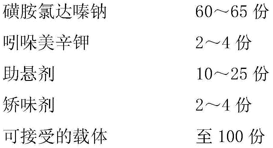 Medicine used for controlling pasteurella infection of livestock and poultry