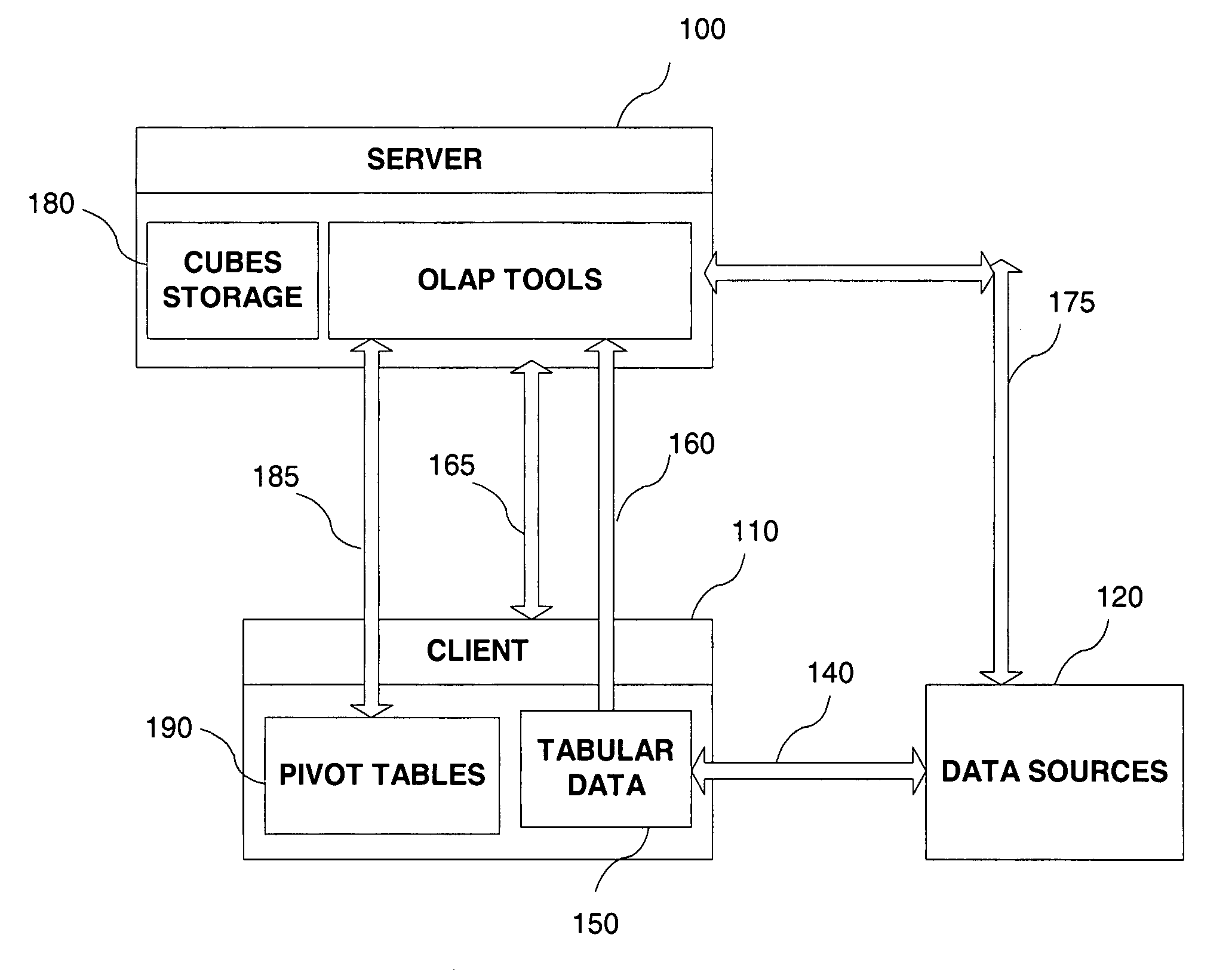 Creating pivot tables from tabular data