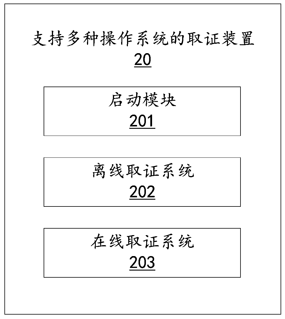 Evidence obtaining method, device and equipment supporting multiple operating systems and storage medium