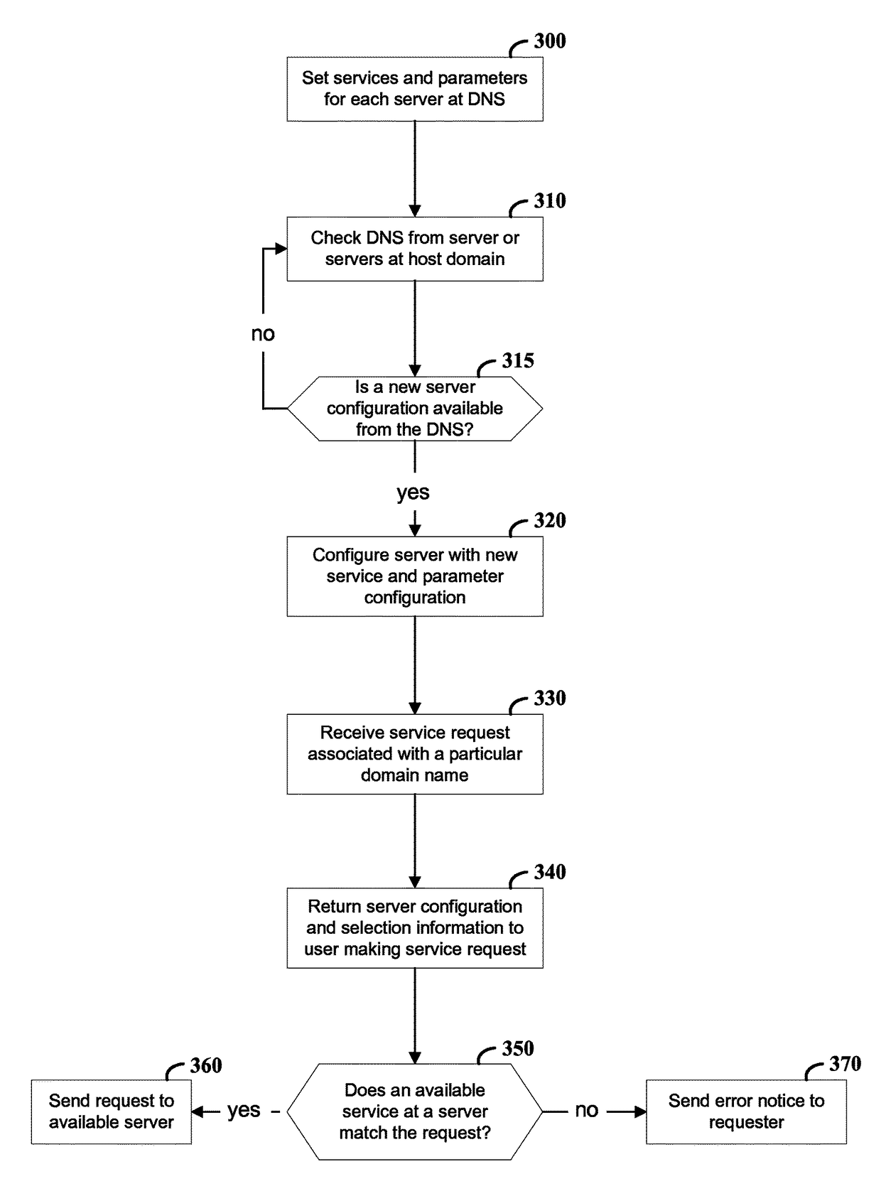Server-based service configuration system and approach
