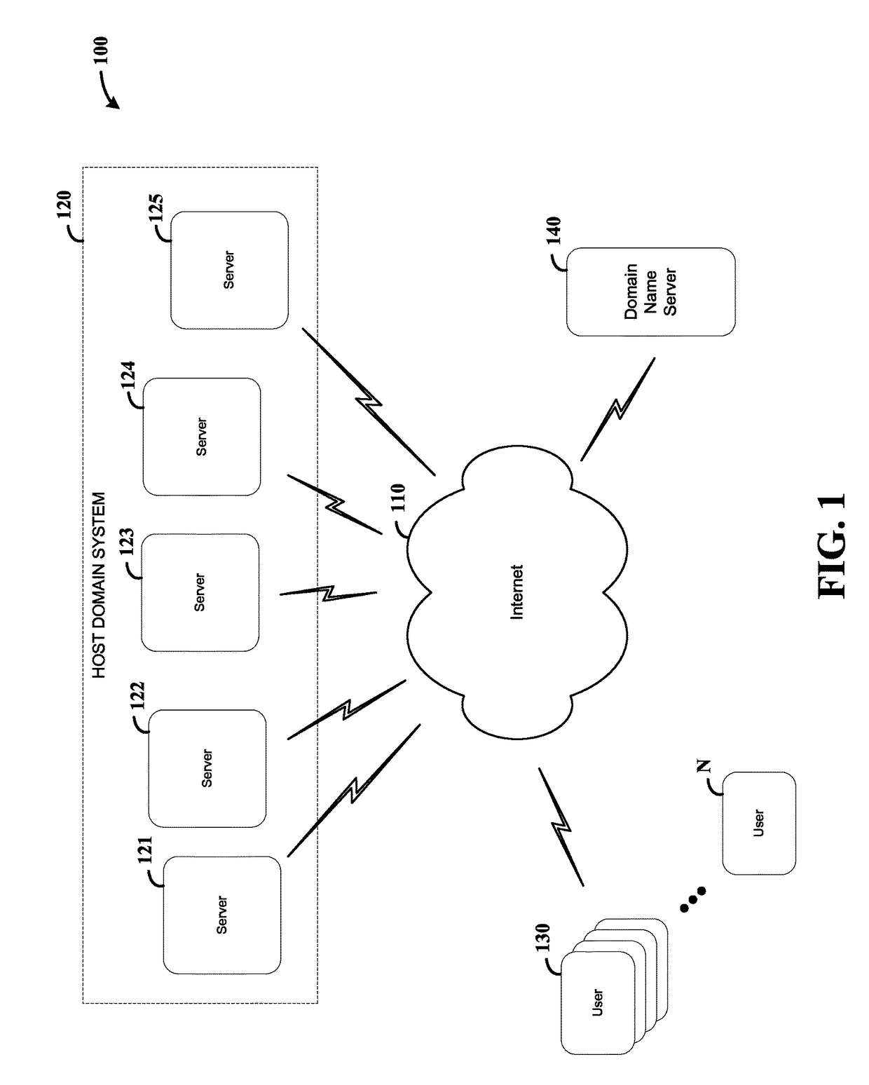 Server-based service configuration system and approach