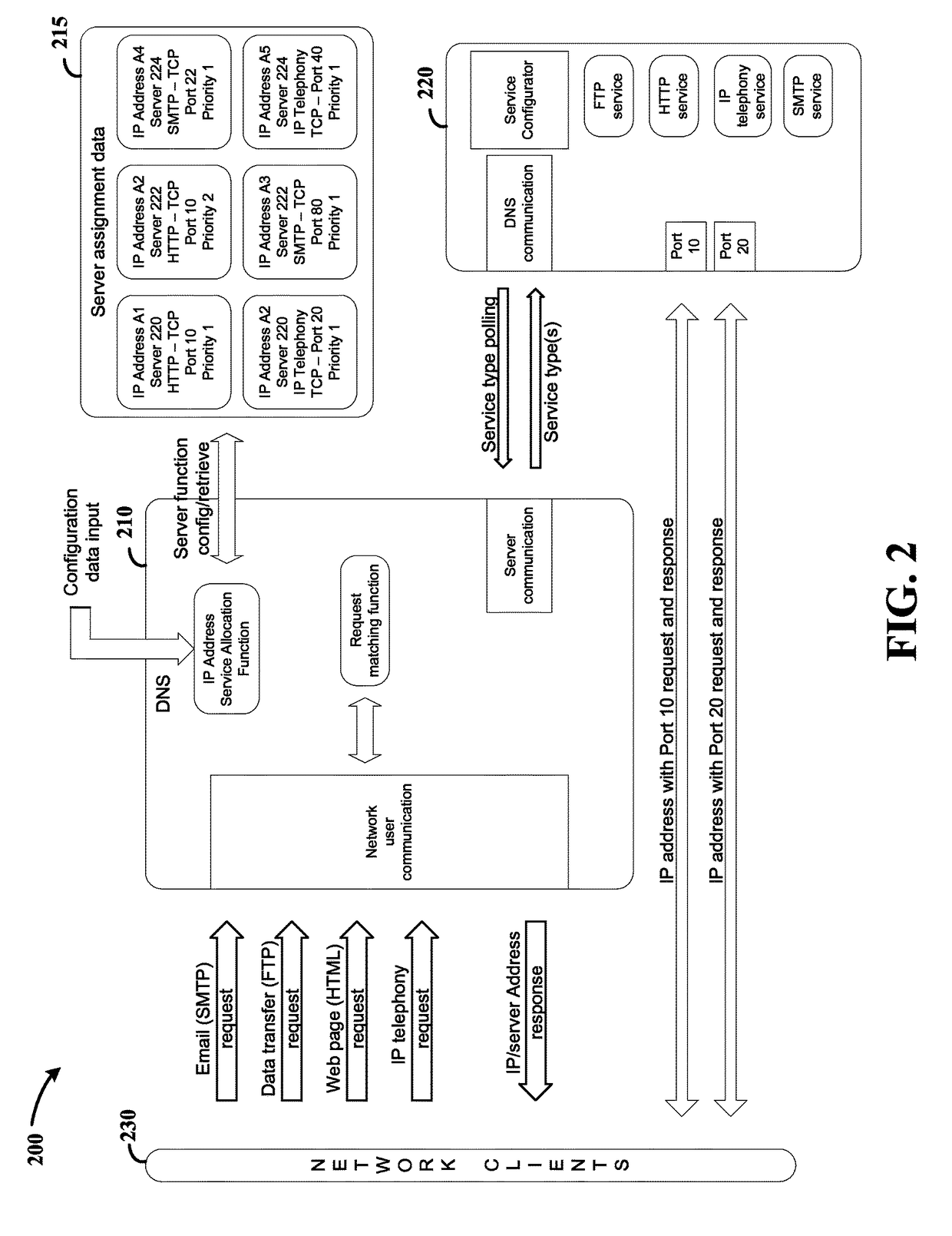 Server-based service configuration system and approach