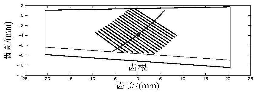 A kind of compound shot-peening strengthening method for gear division and spiral bevel gear