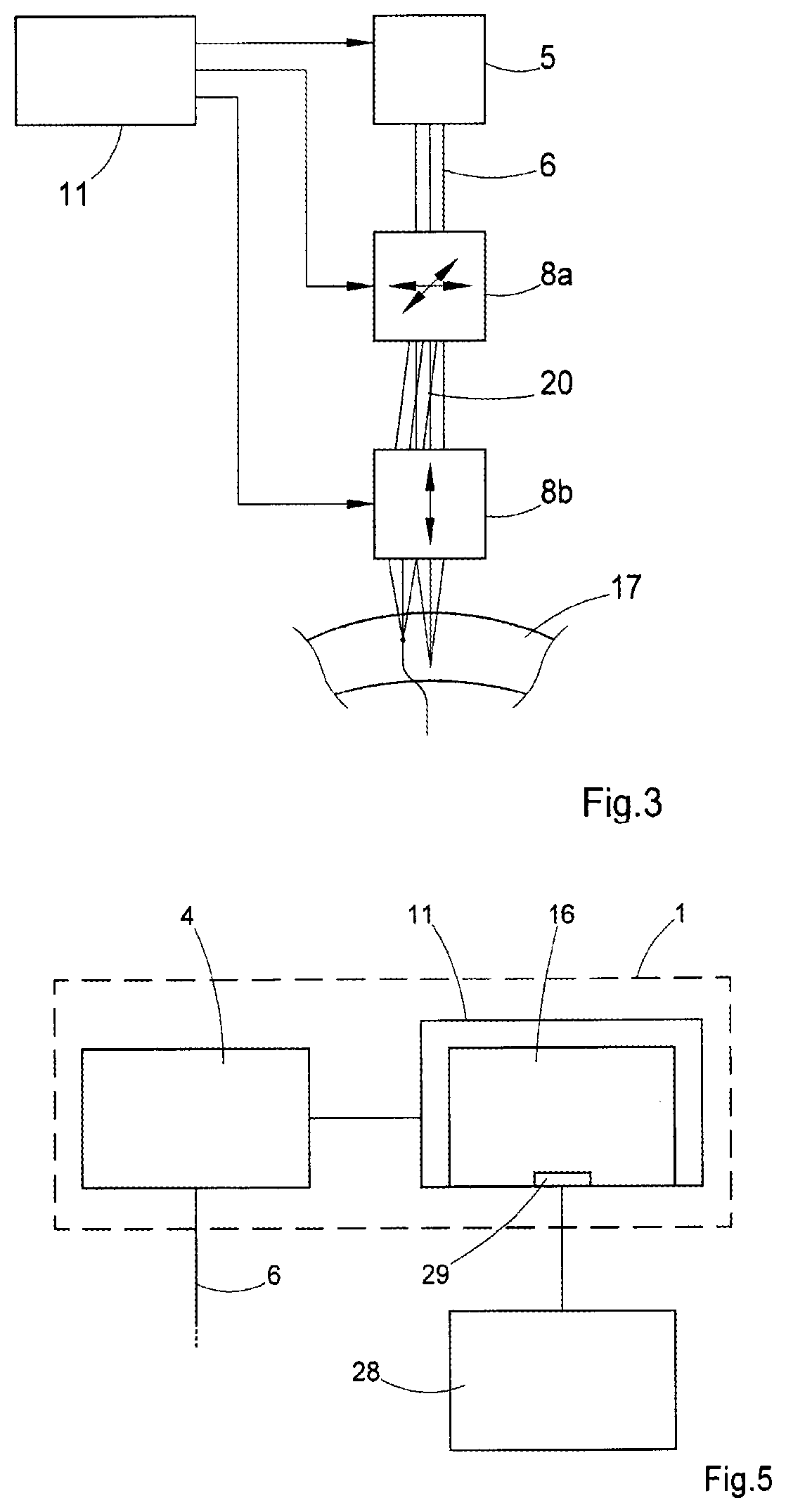 Eye-surgical treatment apparatus