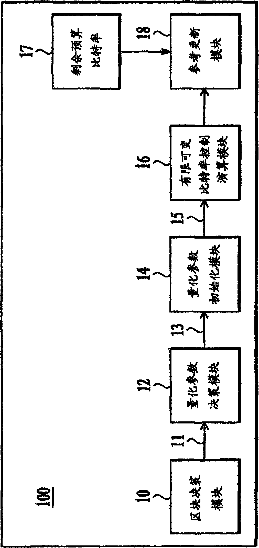 Method and system for encoding region of interest by limited variable bit rate control