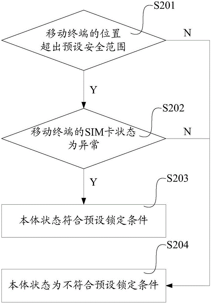 Mobile terminal self-destroying method and apparatus as well as mobile terminal