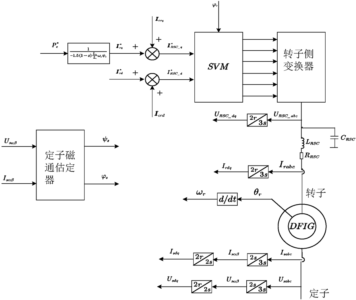 Current source converter based doubly-fed motor variable frequency speed control system