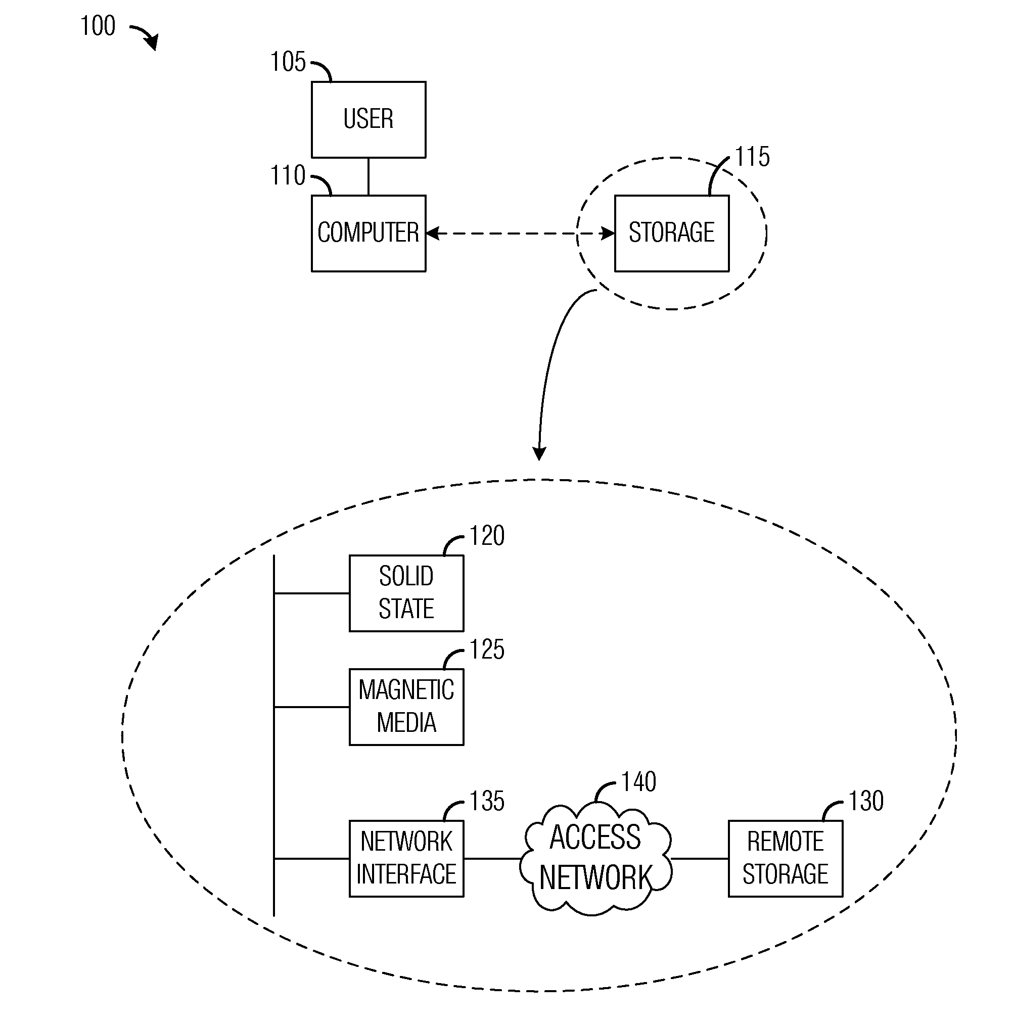 System and Method for Making Snapshots of Storage Devices
