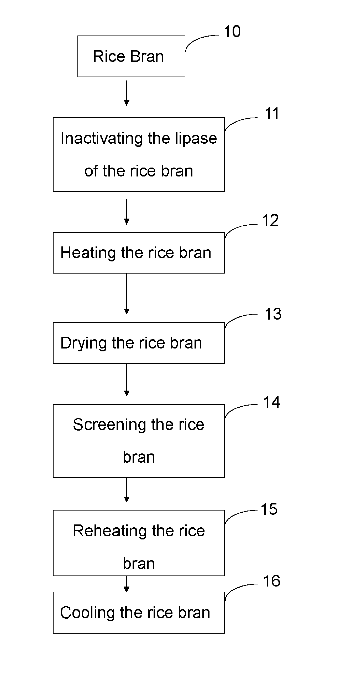 Rice bran flour and method of making thereof