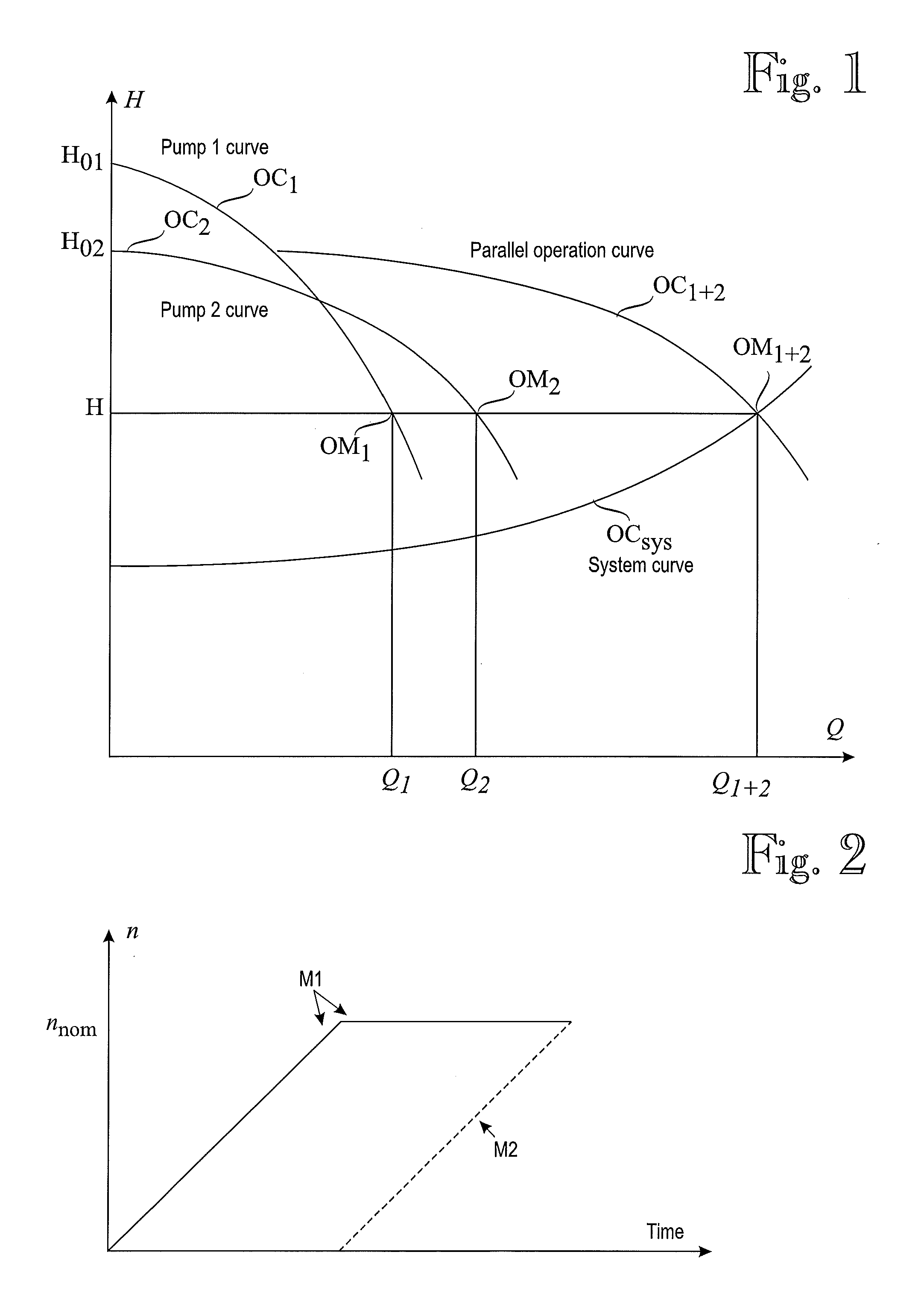Method and controller for operating a pump system